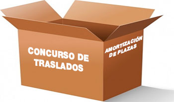 Concurso de Traslados y amortización de plazas